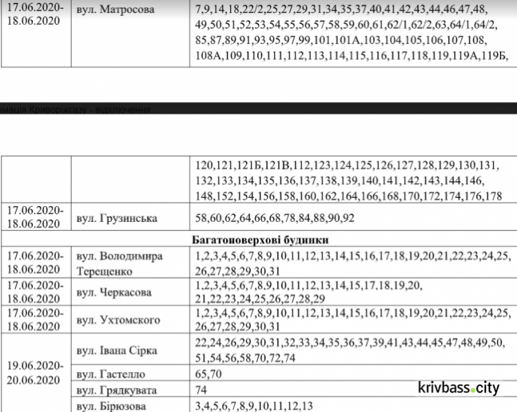 Інформація АТ "Криворіжгаз"