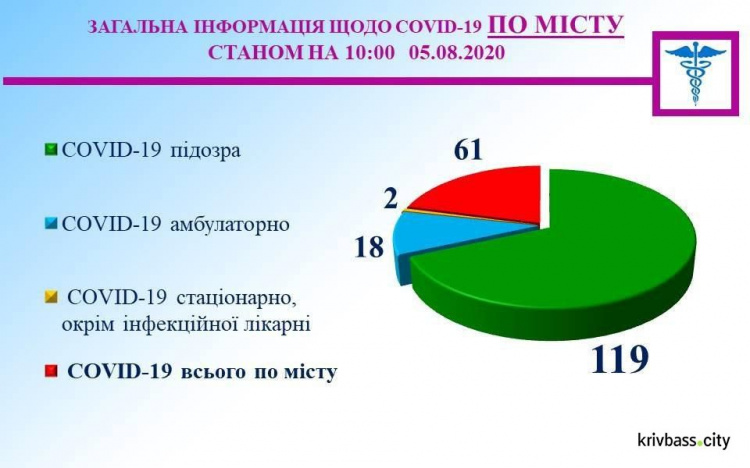 Фото пресс-службы Криворожского горисполкома