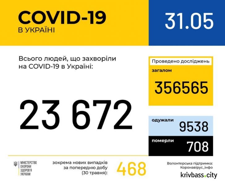 Инфографика МОЗ Украины