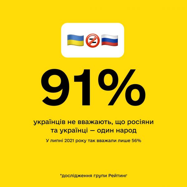 Зображення з сайту дослідження групи Рейтинг