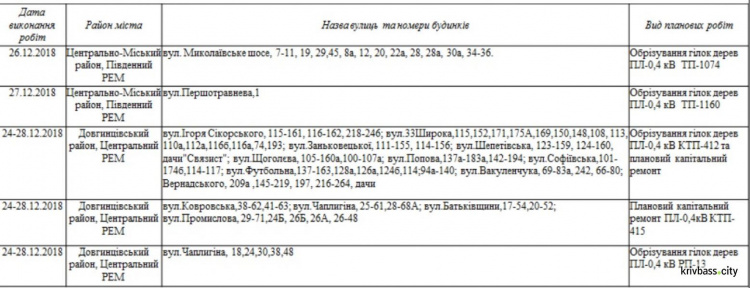 Кривой Рог на четыря дня останется без света: список улиц 