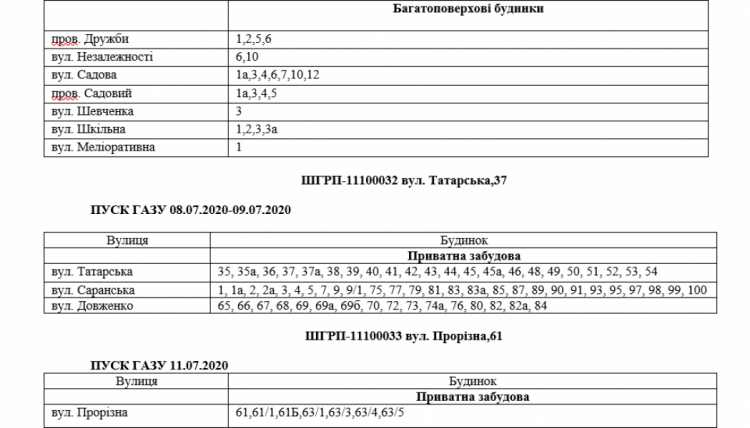 Інформація АТ "Криворіжгаз"