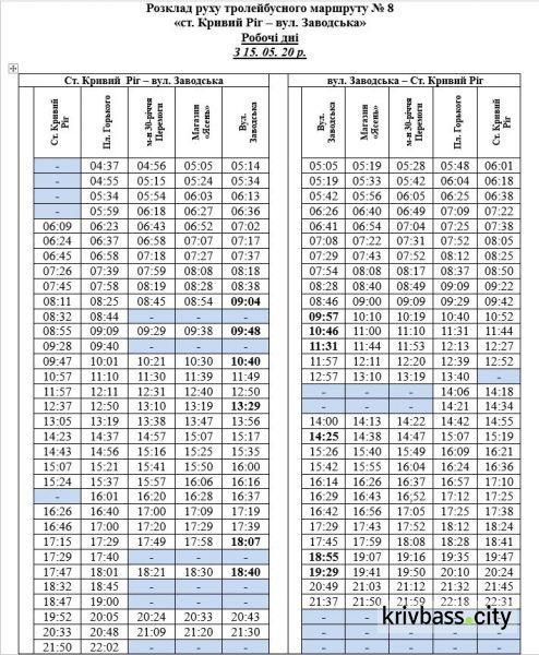 Для жителей Кривого Рога обновили график работы троллейбусного маршрута №8