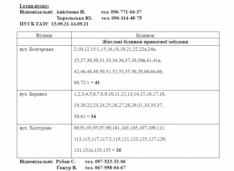 Де у Центрально-Міському районі на два тижні вимкнуть газ? (АДРЕСИ)