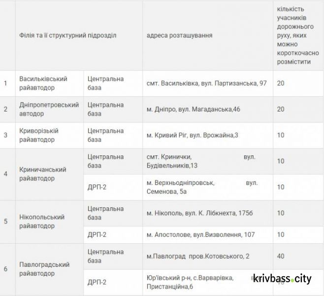 Где получить помощь, согреться и переждать плохую погоду в Днепропетровской области: перечень пунктов обогрева