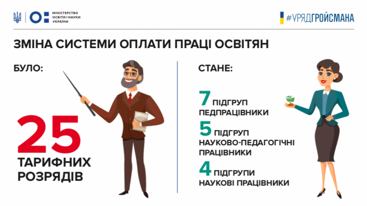 Всем педагогам Кривого Рога правительство повысит зарплату от 20 до 70% (инфографика)