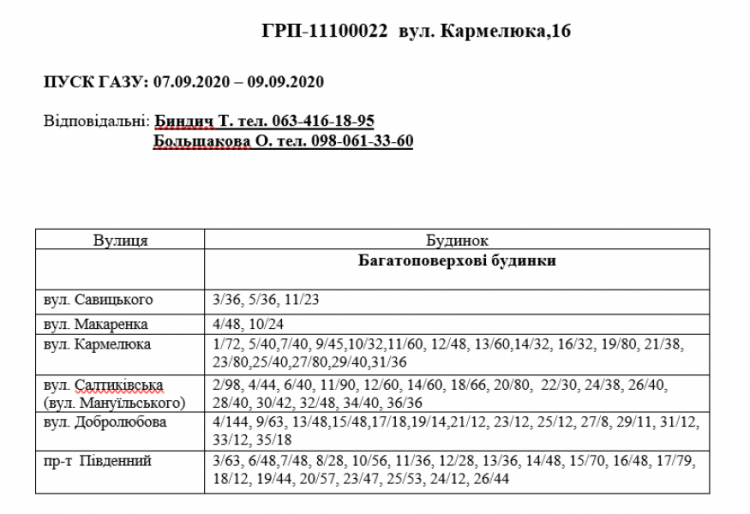 Інформація АТ "Криворіжгаз"