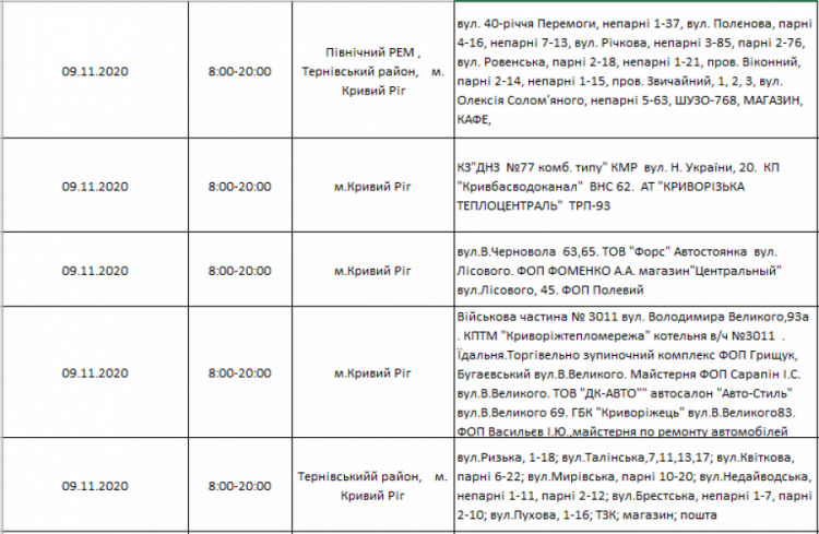 Інформація компанії "ДТЕК"