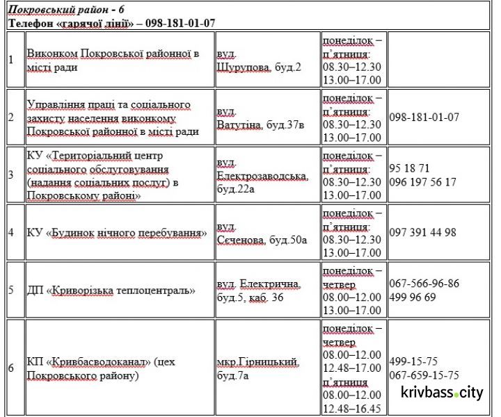 Где в Кривом Роге принимают заявления на получение материальной помощи (адреса)