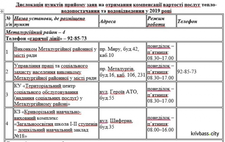 Где в Кривом Роге принимают заявления на получение материальной помощи (адреса)