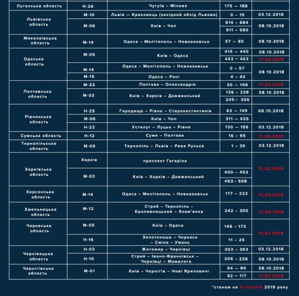 Любителей погонять станет меньше: на Днепропетровских трассах появились несколько новых радаров TruCAM (карта)