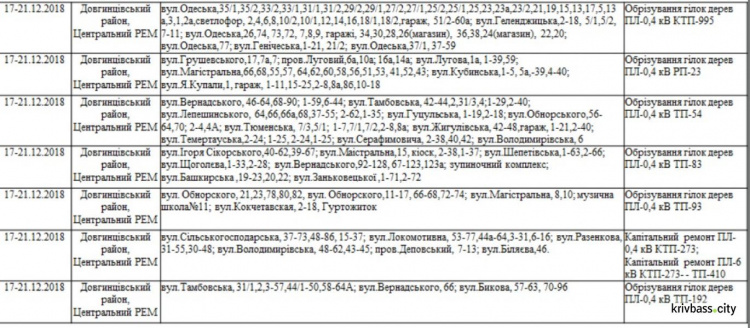 Время разморозить холодильник: в Кривом Роге отключат свет на пять дней (адреса)