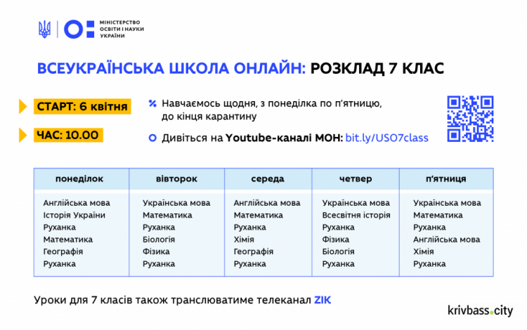 Розклад онлайн-занять 7 класу 