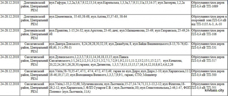 Кривой Рог на четыря дня останется без света: список улиц 