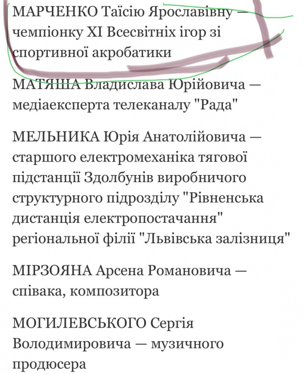 Акробатку Вікторію Козловську та її партнерку Таїсію Марченко відзначили орденом «За заслуги» ІІІ ступеня